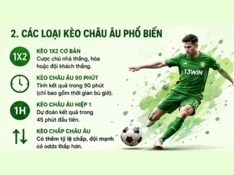 Các Loại Kèo Châu Âu Phổ Biến Tại 13WIN