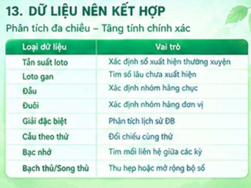 Những dạng dữ liệu nên kết hợp khi soi cầu